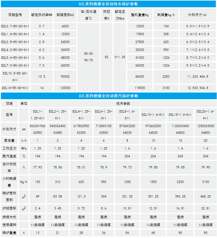 1噸生物質鍋爐(圖2) 15893679622.jpg
